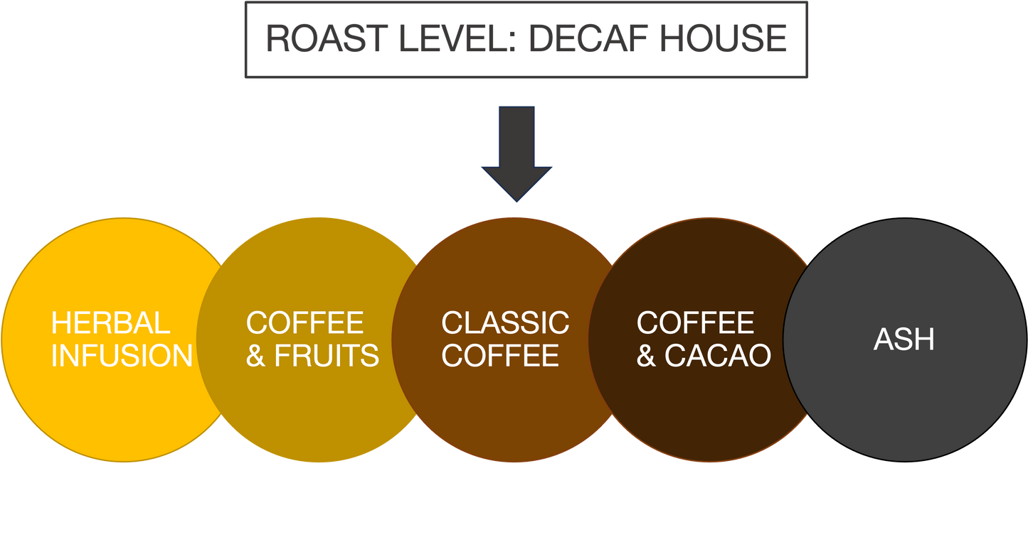 DECAF HOUSE 12oz