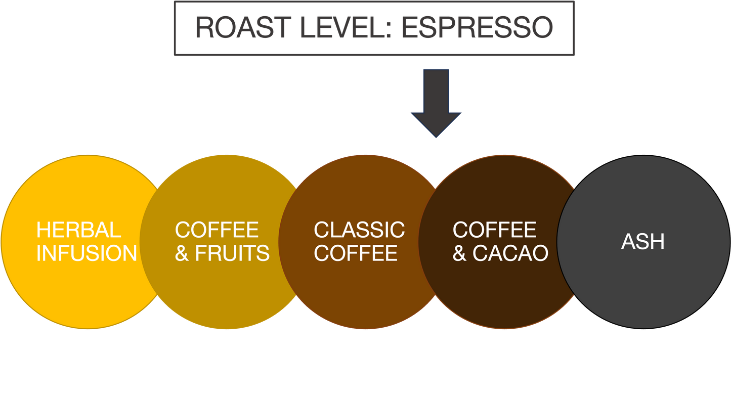 ESPRESSO 32oz