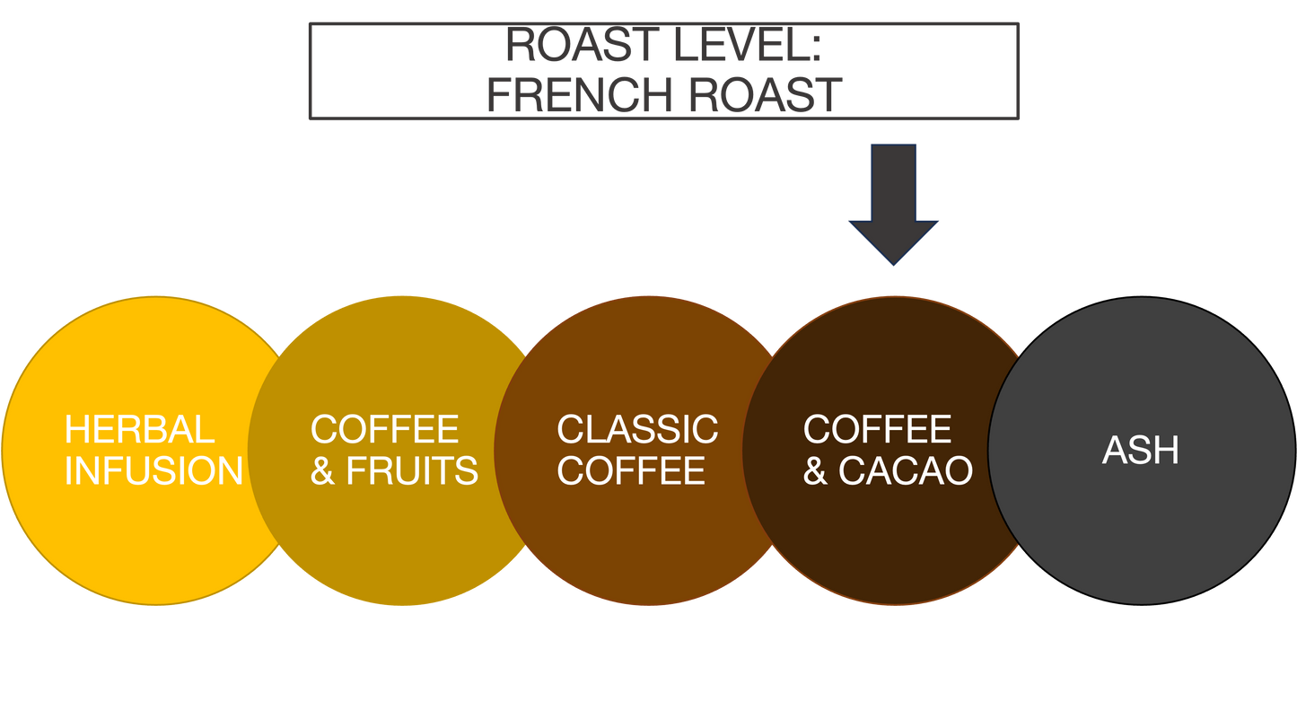 FRENCH ROAST 12oz