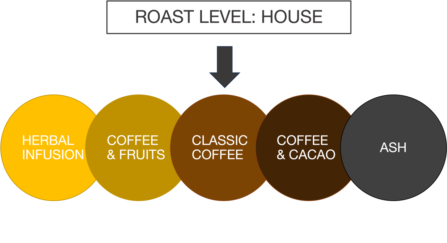 HOUSE 12oz